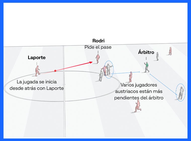 Imagen del partido ante Austria