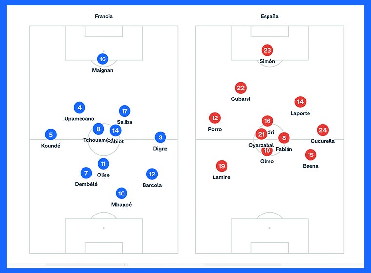 Imagen del partido ante Francia