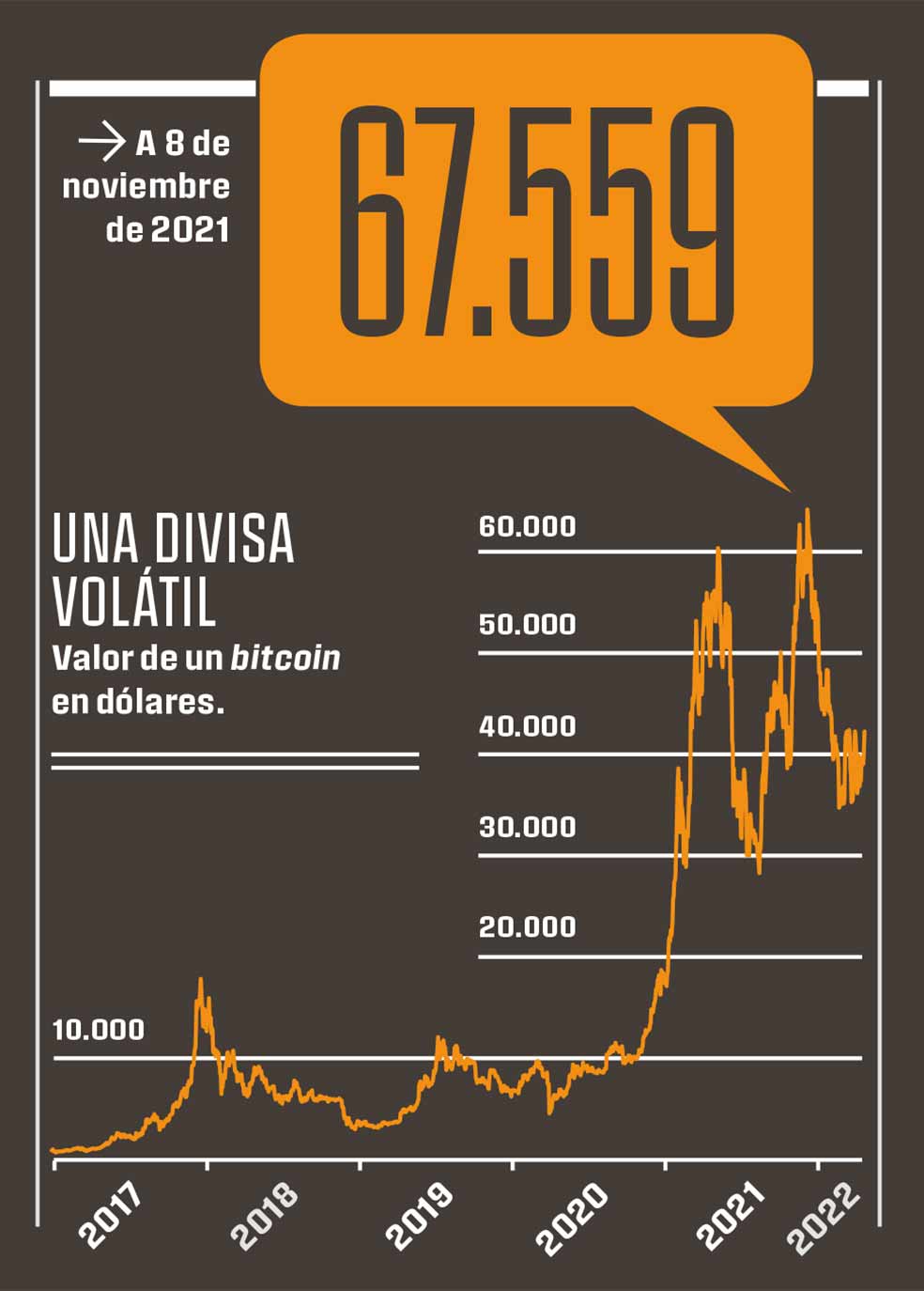 Compra de armas, especulación, fuga de capitales...
