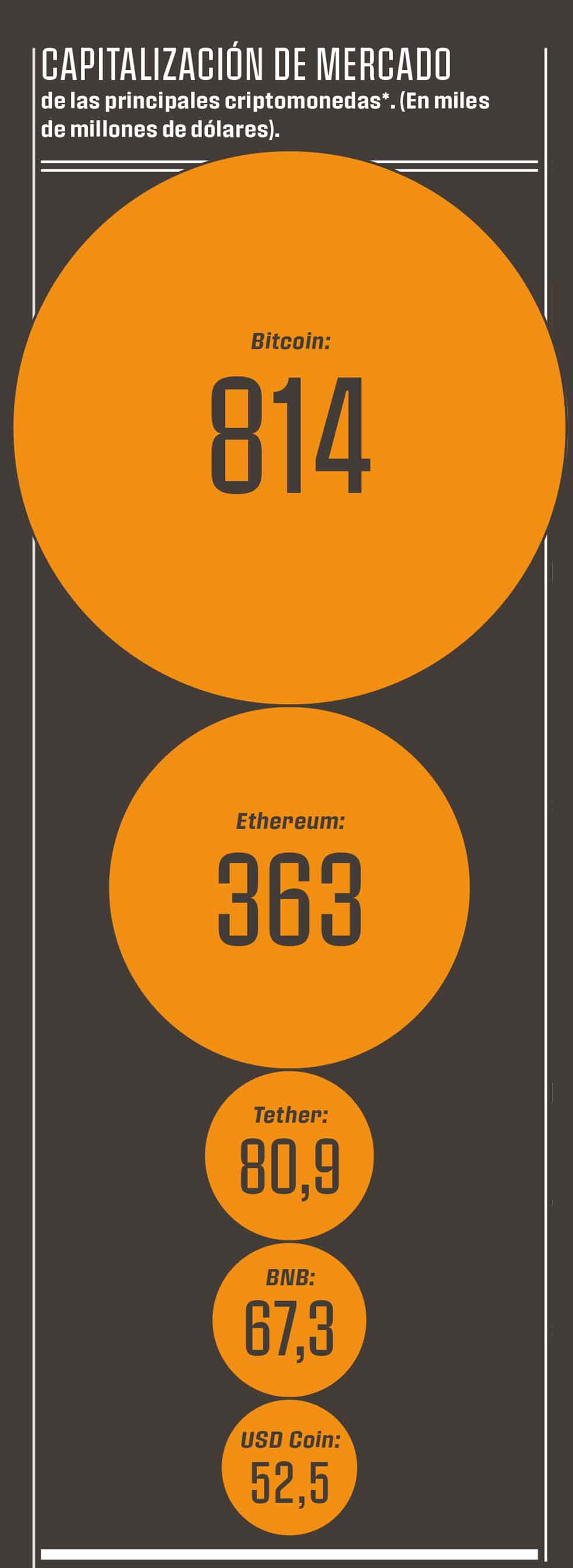 Compra de armas, especulación, fuga de capitales...